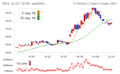 古野電気チャート