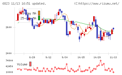 リオンチャート