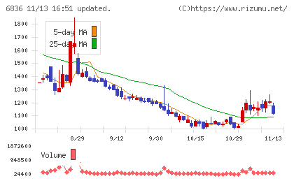 ぷらっとホームチャート
