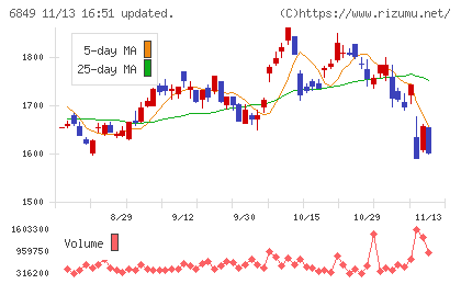 日本光電チャート