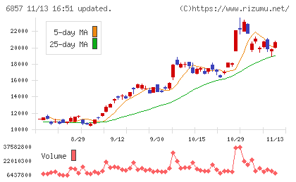 アドバンテスト
