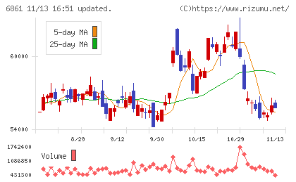 キーエンスチャート