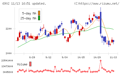 デンソーチャート