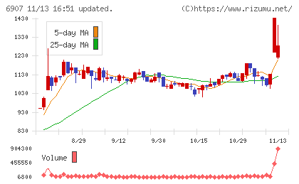 ジオマテックチャート
