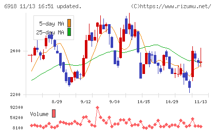 アバールデータチャート