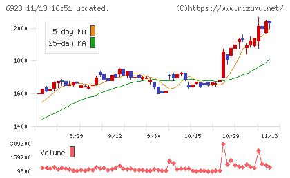 エノモトチャート