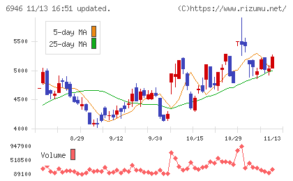 日本アビオニクス