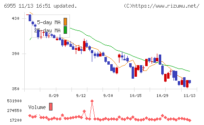 ＦＤＫチャート