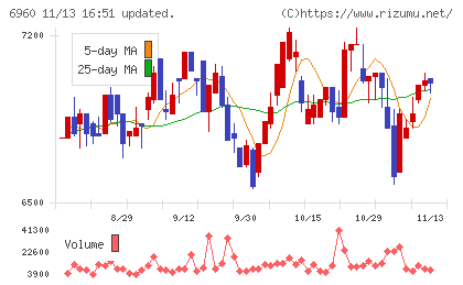 フクダ電子チャート