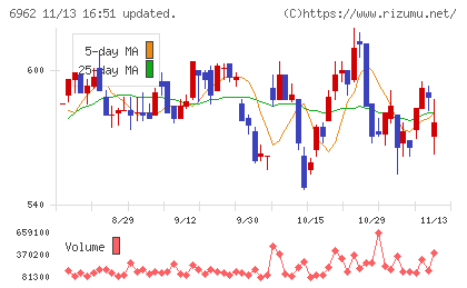 大真空チャート