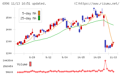 ニチコンチャート