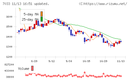 マネジメントソリューションズチャート