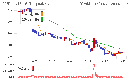 ａｎｄ　ｆａｃｔｏｒｙチャート