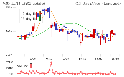 フロンティアインターナショナルチャート