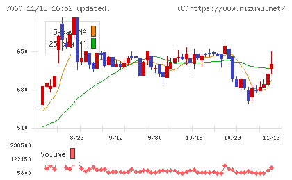 ギークスチャート