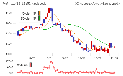 ハウテレビジョンチャート