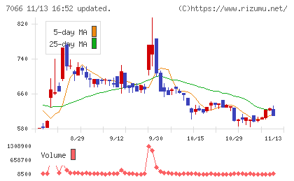 ピアズチャート