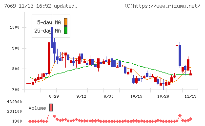 サイバー・バズチャート