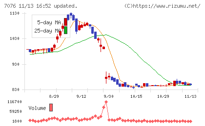 名南Ｍ＆Ａチャート