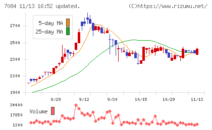 Ｓｍｉｌｅ　Ｈｏｌｄｉｎｇｓチャート