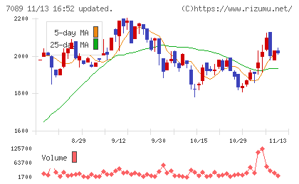 フォースタートアップスチャート