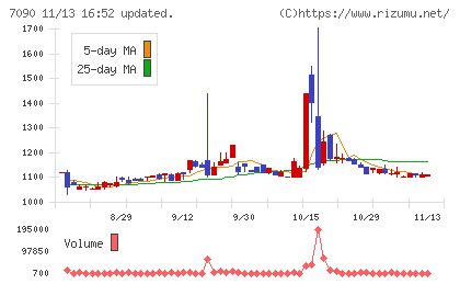 リグアチャート