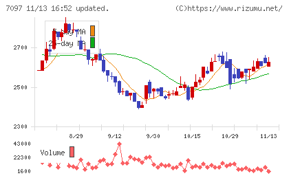 さくらさくプラスチャート