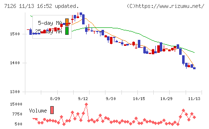 グローバルスタイルチャート