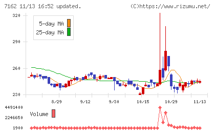 アストマックス