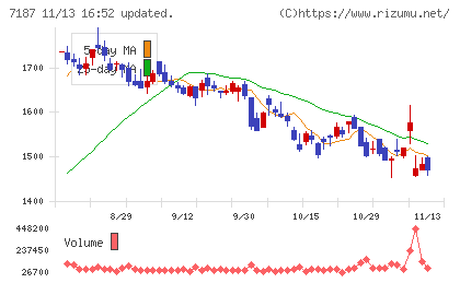 ジェイリースチャート