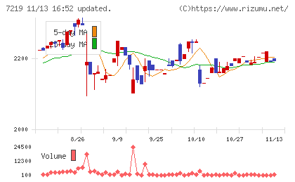 エッチ・ケー・エスチャート