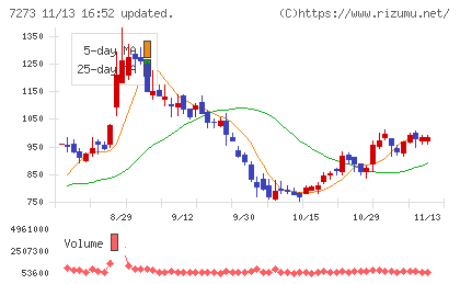 イクヨチャート