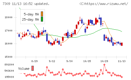 シマノチャート