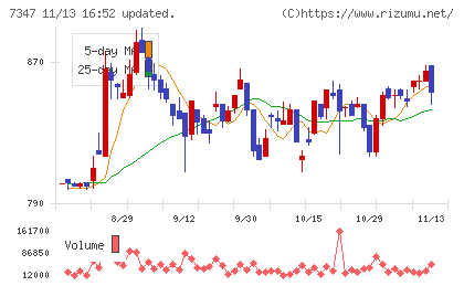 マーキュリアホールディングス