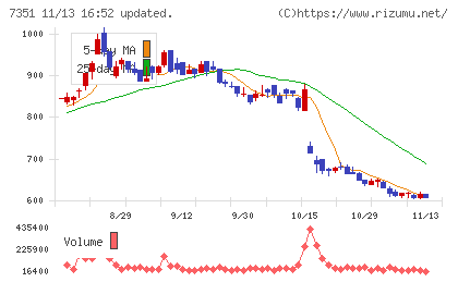 グッドパッチチャート