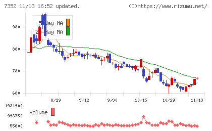 ＴＷＯＳＴＯＮＥ＆Ｓｏｎｓチャート