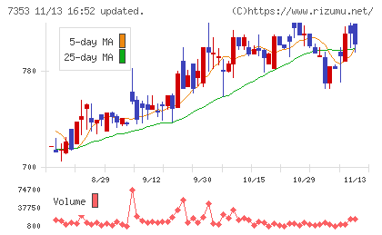 ＫＩＹＯラーニングチャート