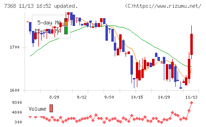 表示灯チャート
