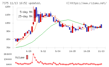リファインバースグループチャート