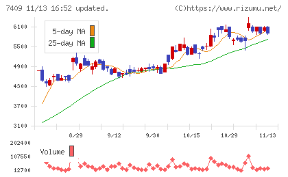 ＡｅｒｏＥｄｇｅチャート