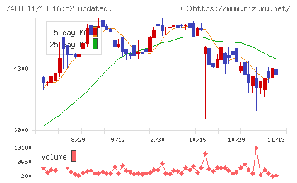 ヤガミチャート