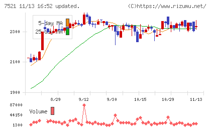 ムサシチャート