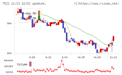 ワタミチャート