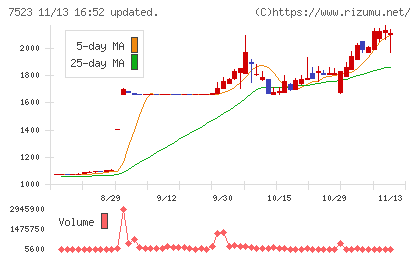 アールビバンチャート