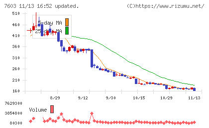 ジーイエットチャート
