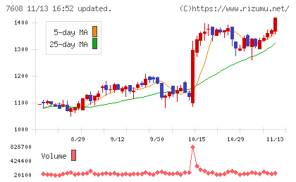 エスケイジャパンチャート