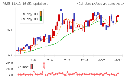 グローバルダイニングチャート