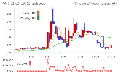 トップカルチャーチャート