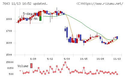 ダイイチチャート