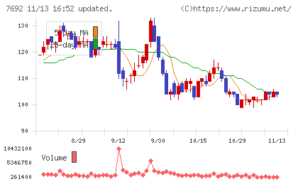 アースインフィニティチャート